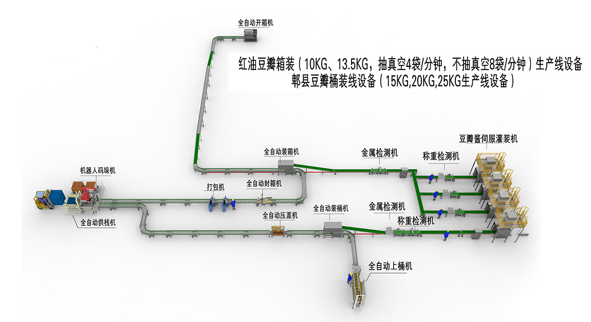 3、箱裝桶裝生產(chǎn)線(1).jpg