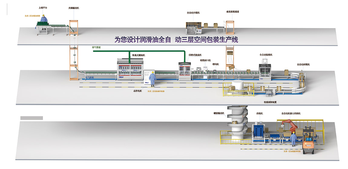 為您設計潤滑油全自動三層空間包裝生產(chǎn)線.jpg