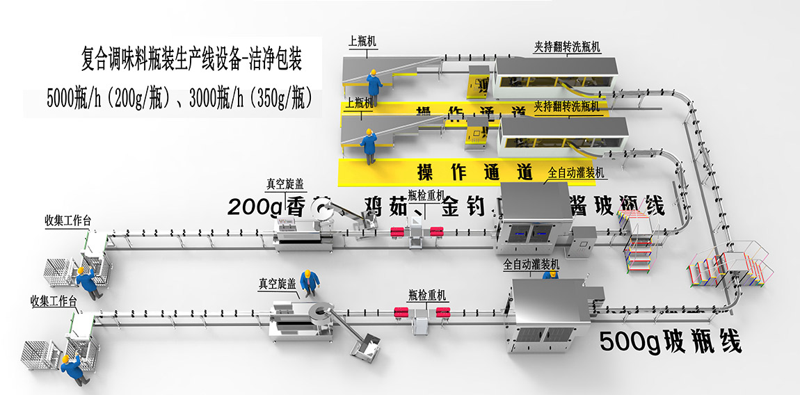 2、復合調(diào)味料瓶裝生產(chǎn)線設(shè)備-潔凈包裝1.jpg