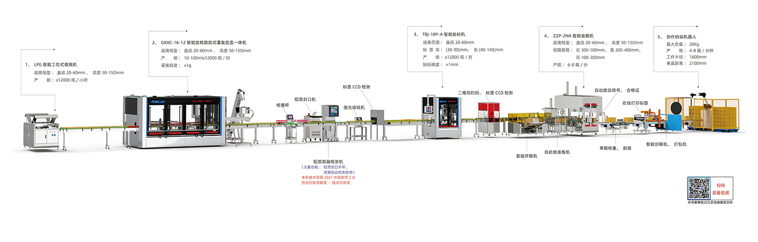 1、10-100ml智能灌裝線·副本.jpg