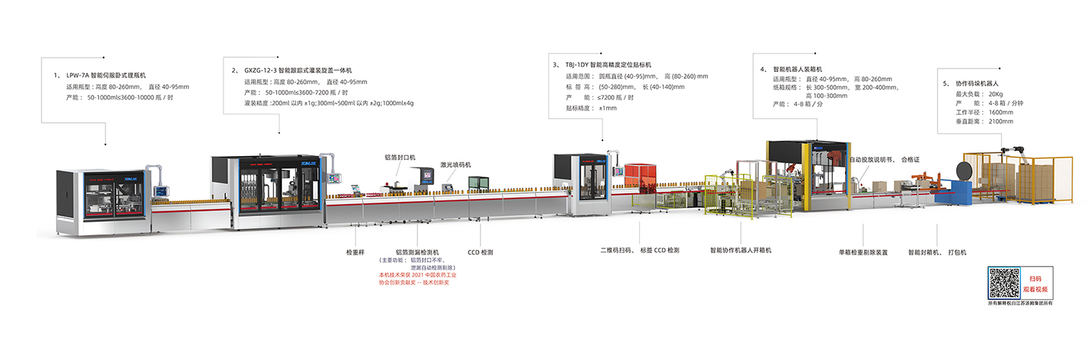 2、50-1000ml全自動灌裝線·副本.jpg