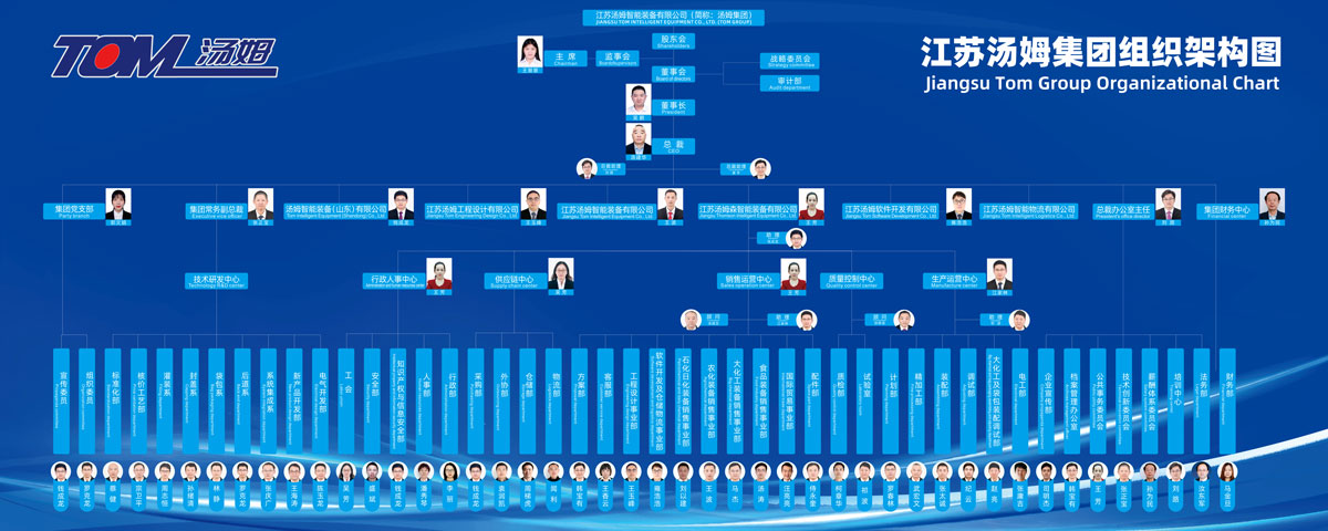 組織架構(gòu)2025.3.jpg